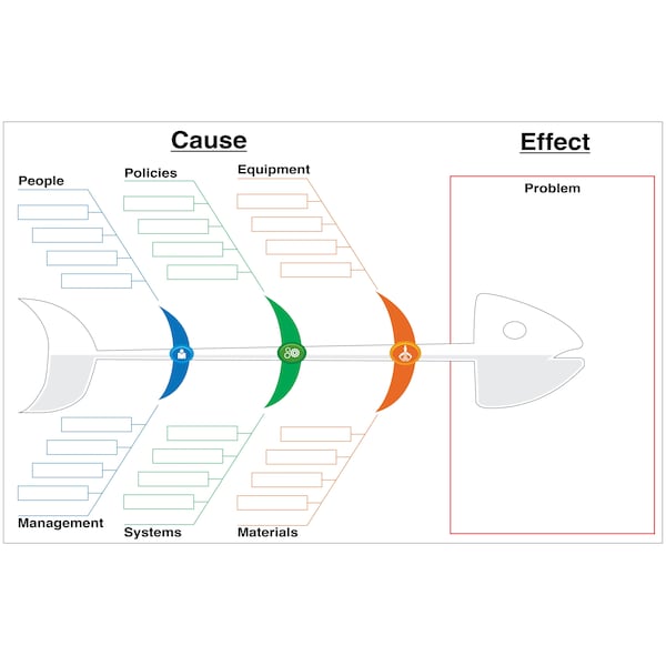Problem Solving - Fishbone Cause & Effect Board V3 Aluminum Dry Erase 72in x 46in